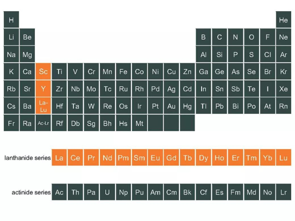 稀土矿元素表